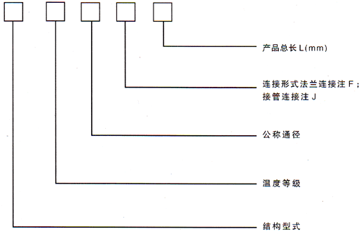 �ǽ��������a����